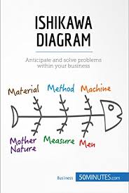Jump to navigation jump to search. Ishikawa Diagram Anticipate And Solve Problems Within Your Business Management Marketing Book 5 English Edition Ebook 50minutes Com Feys Brigitte Amazon De Kindle Shop