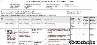 Fasilitas milik google untuk mengupload dan mempublikasikan video adalah a. Kisi Kisi Soal Ekonomi Kelas X Semester Ganjil Kurikulum 2013 Cara Golden