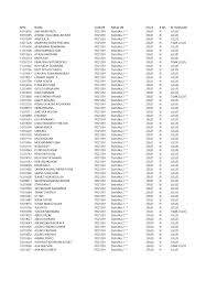 Gibran rakabuming mengungkap singkatan 'la' pada nama anak keduanya la lembah manah yang baru dilahirkan selvi ananda. Http Ma Dasar Lab Gunadarma Ac Id Wp Content Uploads 2012 10 Nilai Madas Ata 11121 Pdf