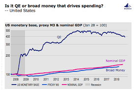 More Fed Money Printing In The Near Future Would Have No