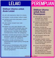 Ini soal rasa tanggung jawab. 11 Ide Eeeaaa Di 2021 Mengasuh Remaja Pendidikan Anak Anak Disiplin Positif