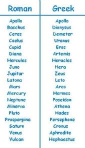 Roman And Greek Gods Greek Gods Roman Names Greek Mythology