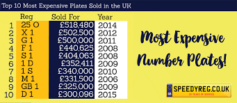 In this kind of document, the word shipped will not appear as the materials and cargo has already been sent and received by the party. Top 10 Most Expensive Number Plates In The Uk Infographic