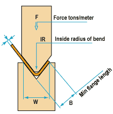 How Do We Determine Vee Block Size