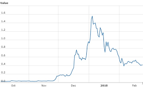 We launched automatic cryptocurrency price channel prediction. Iota To Aud Whats Cardano