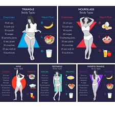 Pin On Weight Loss Tips