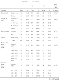 Someone who would ensure that the loan taken is repaid. Pdf Estimating The Determinants Of Vehicle Loan Default In Malaysia An Exploratory Study Semantic Scholar