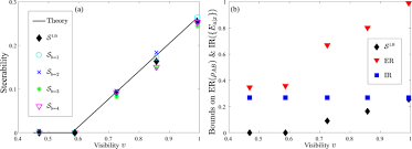 Cut my squares this size if: Experimental Demonstration Of Measurement Device Independent Measure Of Quantum Steering Npj Quantum Information