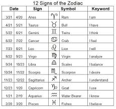 daily horoscope natal online charts collection