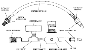 Make a leak down test tool. Building And Using A Cylinder Leakdown Tester Www Motorcycleproject Com