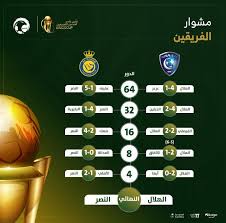 نتيجة مباراة الهلال والتعاون اليوم في كاس الملك نصف النهائي المقرر لعبة علي ملعب مدينة جامعة الملك سعود الرياضية، تمكن نادي الهلال السعودي في ربع النهائي. Ø£Ø®Ø¨Ø§Ø± 24 ÙØ´ÙØ§Ø± Ø§ÙÙÙØ§Ù ÙØ§ÙÙØµØ± ÙÙÙØµÙÙ ÙÙ ÙÙØ§Ø¦Ù Ø§ÙÙØ£Ø³