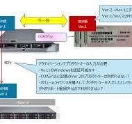 OEMライセンスOSのアクティベーションに利用するプロダクトキー ...