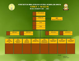 Struktur organisasi osis lengkap dengan gambar. Struktur Osis Smkn 1 Maluk