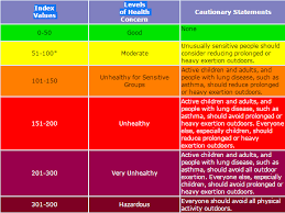 The following charts use the hsl method to define the colors. Patient Exposure And The Air Quality Index Ozone And Your Patients Health Us Epa
