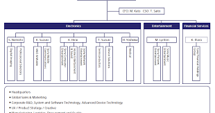 asus organizational chart visible business human