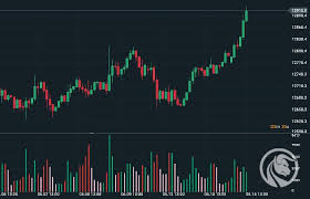 The wide range of trading instruments allows the creation of a well diversified, risk averse, and high performing trading portfolio. The Forex Volume On The Xsation Xtb Platform Dax Real Volume Currency