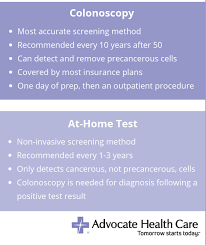 Plan is not just medical resource support for critical illnesses or just at claim time. Colonoscopy Or At Home Test Health Enews