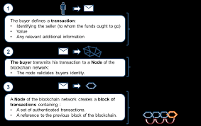 A private blockchain allows only selected entry of verified participants; Http Www Europarl Europa Eu Regdata Etudes Stud 2020 641544 Eprs Stu 2020 641544 En Pdf