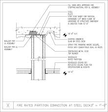 Pin On Architecture Details