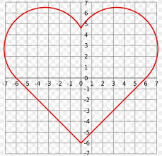 Curve Heart Alt Code Graph Of A Function Symbol Png