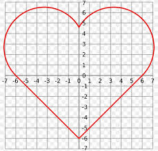 curve heart alt code graph of a function symbol png