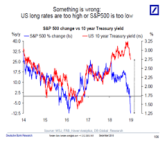 That places the month as the 11th worst over the past half century, from 1969 through 2018. The Traditional Stock Bond Correlation Disappeared In 2018 Spelling Trouble For Investors Marketwatch
