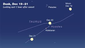 Tour Decembers Sky Morning Planets Sky Telescope