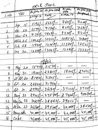 Ranks Online Charts Collection