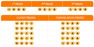 Keluaran Togel Kamboja Hari Ini Kamboja Lorem Ipsum 24 Juli