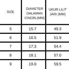 Cara mengukur untuk cincin pinky 2019 cara ukur saiz cincin cerita budak sepet aziankhalil com cara ukur cincin Nak Cari Cincin Untuk Merisik Si Gadis Ini Cara Ukuran Cincin Yang Jejaka Ke Ambil Tahu