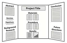 Science Project Abstract How To Write And Use An Abstract News Bubblews Science Fair Projects Boards Science Fair Display Board Science Fair Board