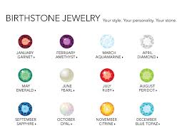 birthstone rings gehna india