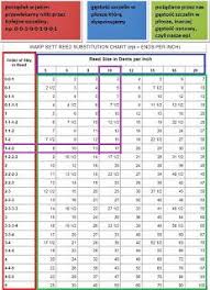 reed substitution chart tablet weaving weaving knitting