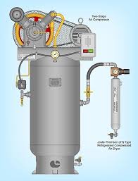 Compressed air handbook / regulation 5 appointment of compressed air contractor 11. Compressed Air Dryer Wikiwand