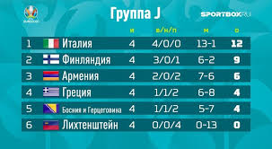 Удобная турнирная таблица чемпионата по футболу: Rovno God Do Evro 2020 Ispaniya I Italiya Uzhe Pochti Tam U Gollandii Opyat Problemy