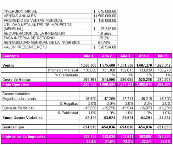 Resultado de imagen para EL FLUJO DE UNA CAJA EN MYPE