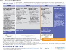 Image result for Concussion Symptom Checklist