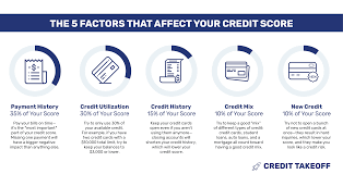 Check spelling or type a new query. Here S How To Remove Late Payments From Your Credit Report