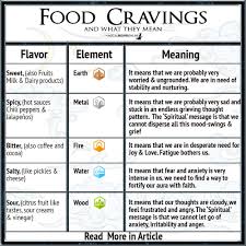 Food Cravings Magic What Does It Mean If You Crave For Sweets Etc Magical Recipes Online Food Cravings Craving Meanings Cravings