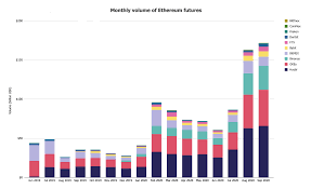 Measure is the overall consumer price index, the price measure that has been most widely used in. Ethereum Price Prediction For 2021 And Future Predictions Fxleaders