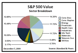 Can Strong Sectors Weather The Storm