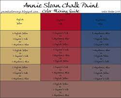 Annie Sloan Chalk Paint