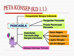 Pemahaman tentang pancasila sebagai dasar negara harus ditanamkan sejak diri kepada kaum muda, melalui video sebagai akses untuk. Baru 40 Soal Pkn Kelas 9 Bab 1 Dinamika Perwujudan Pancasila