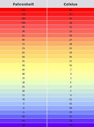 Weather Temperature Conversion Chart Temperature Conversion Chart Metric Conversion Chart Temperature Chart