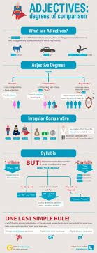 Learn How Many Degrees Of Comparison Do Adjectives Have