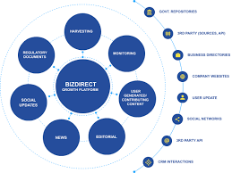 Is not your typical manufacturing company. Standard Coating M Sdn Bhd Info Revenue Employees Emails Address News Bizdirect