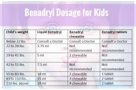 find out the best chart of benadryl dosage for kids by