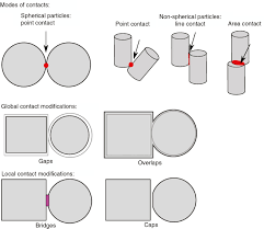 Having annual backflow testing done will keep your mind at ease and everyone will be safe. Advances In Fixed Bed Reactor Modeling Using Particle Resolved Computational Fluid Dynamics Cfd