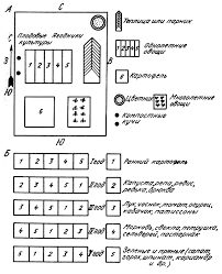 во саду ли в огороде юлия миняева посадка чеснока Shemy Razmesheniya Plodovo Yagodnyh Rastenij Na Uchastke Poisk V Google Ogorod Permakultura I Ovoshnoj Ogorod