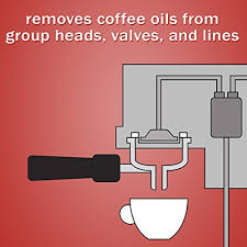 We have an extensive range and the best deals on coffee machines and coffee makers. Best Espresso Machine Cleaning Tablets In 2020 Ratings Prices Products Coffeecupnews